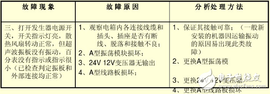 超聲波發(fā)生器操作說明及注意事項_超聲波發(fā)生器常見故障及維修方法