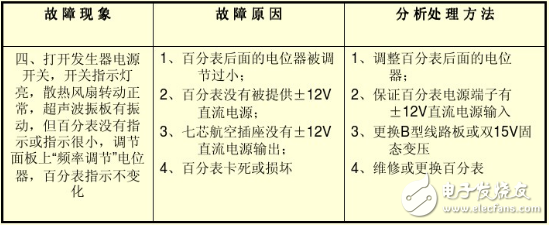 超聲波發(fā)生器操作說明及注意事項_超聲波發(fā)生器常見故障及維修方法