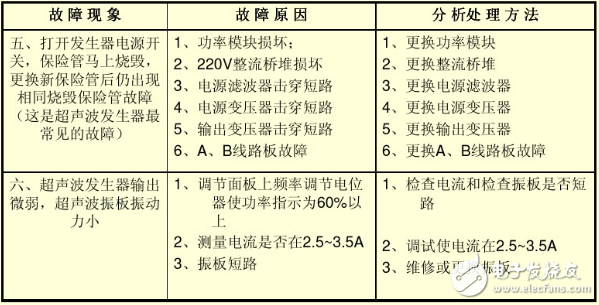 超聲波發(fā)生器操作說明及注意事項_超聲波發(fā)生器常見故障及維修方法