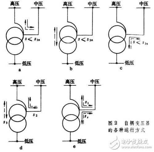 什么是自耦變壓器_自耦變壓器的作用及主要特點