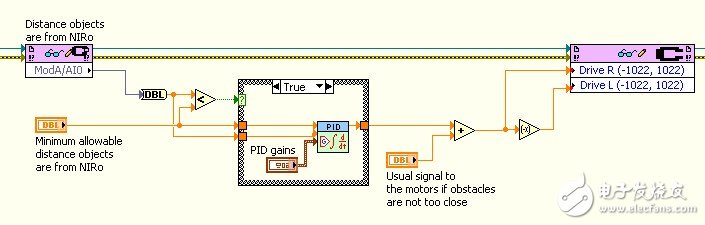 圖4. 用于避障的LabVIEW代碼