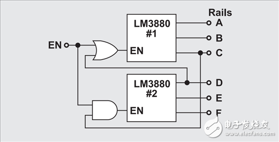 圖3：使用2個(gè)LM3880時(shí)的6通道電源排序