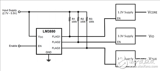 圖1：使用LM3880時(shí)的3通道電源排序