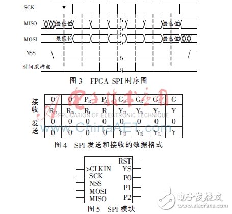 基于FPGA的信號(hào)燈沖突檢測(cè)電路的設(shè)計(jì)與實(shí)現(xiàn)