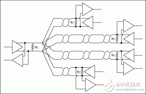 圖12. 不正確使用多對雙絞線的RS-485網絡。