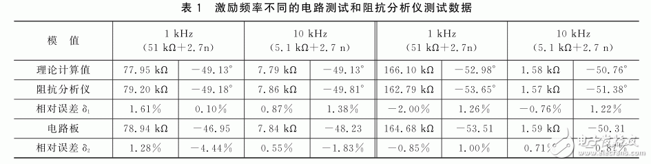 基于FPGA的泥漿電參數(shù)測(cè)量系統(tǒng)設(shè)計(jì)