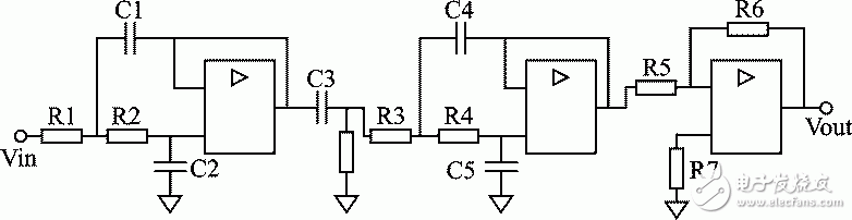 圖8 信號(hào)調(diào)理電路