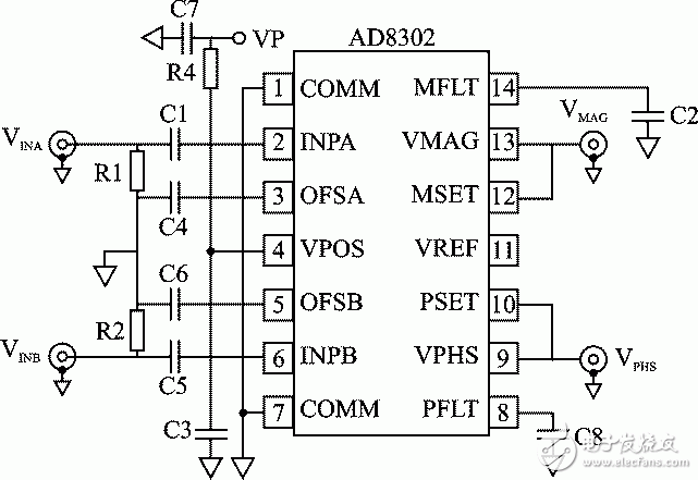 圖5 AD8302在單頻調(diào)制模式下的連接電路