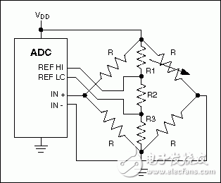 采用電阻橋網絡的比例測量。