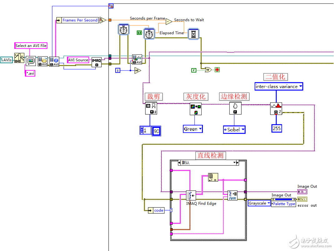 圖5 車道線檢測的labview程序