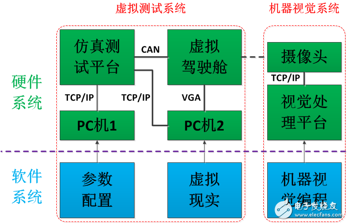 圖1 系統設計原理架構圖