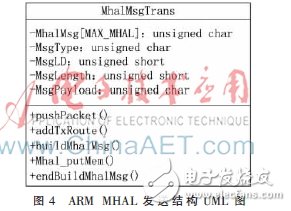 基于ZedBoard的SCA架構(gòu)的設(shè)計(jì)原理