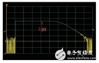 圖8 翻轉系統RF輸出信號的幅度包絡