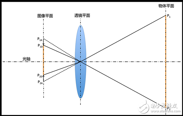 怎樣進行機器視覺的像素校準？