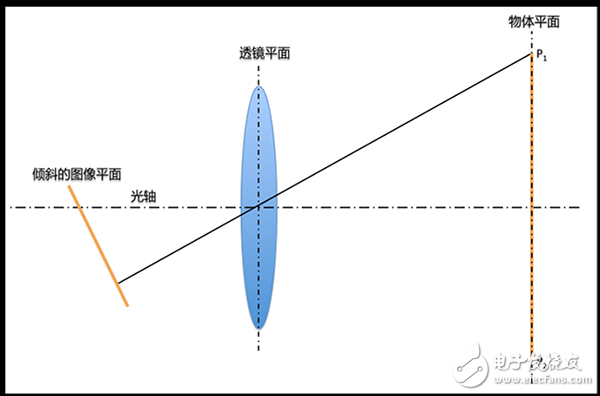 怎樣進行機器視覺的像素校準？