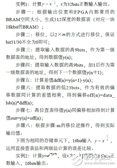 一種基于FPGA硬件求解函數的簡化方法