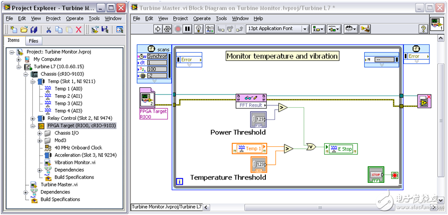 圖4.該VI通過CompactRIO掃描模式訪問I/O，同時通過LabVIEW FPGA對輸入的加速度數(shù)據(jù)進行快速傅立葉變換