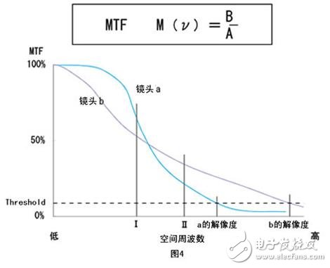 機器視覺工業(yè)鏡頭專業(yè)術(shù)語詳解