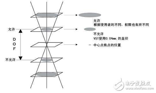 機器視覺工業(yè)鏡頭二十三名詞詳解