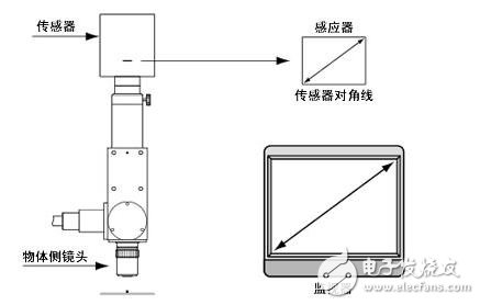 機器視覺工業鏡頭二十三名詞詳解