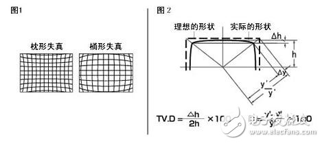 機器視覺工業鏡頭二十三名詞詳解