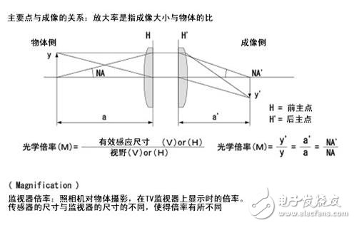 機器視覺工業鏡頭二十三名詞詳解