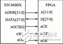 圖6 ARM與FPGA硬件連接示意圖