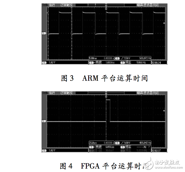 基于Xllinx Vivado HLS的小型無人機平衡儀設計