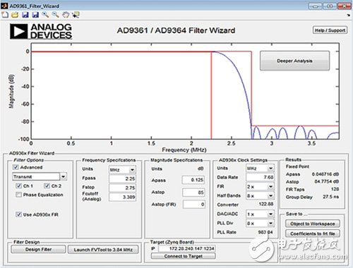 圖3　由MathWorks所開發的MATLAB，可以應用于無線SDR系統與組件中復雜濾波器的設計。