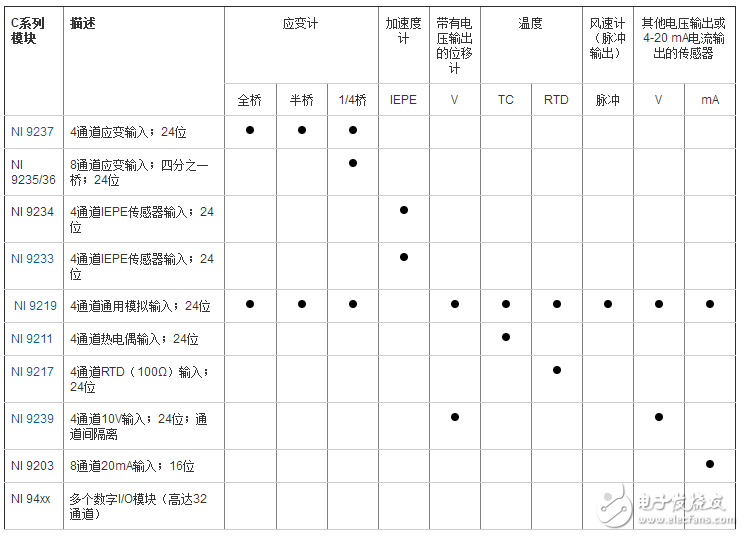 使用NI CompactRIO進(jìn)行結(jié)構(gòu)健康監(jiān)測(cè)