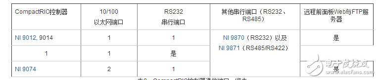 使用NI CompactRIO進(jìn)行結(jié)構(gòu)健康監(jiān)測(cè)