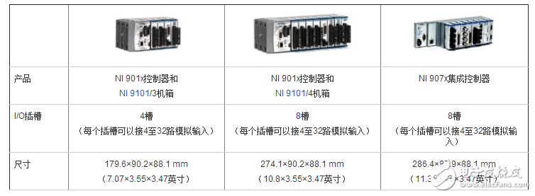 使用NI CompactRIO進(jìn)行結(jié)構(gòu)健康監(jiān)測(cè)