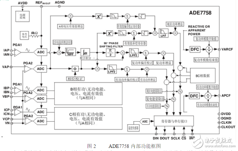 ade7758與單片機連接電路