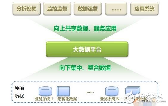 大數據技術架構詳解