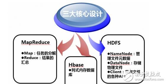 大數(shù)據(jù)技術(shù)架構(gòu)詳解