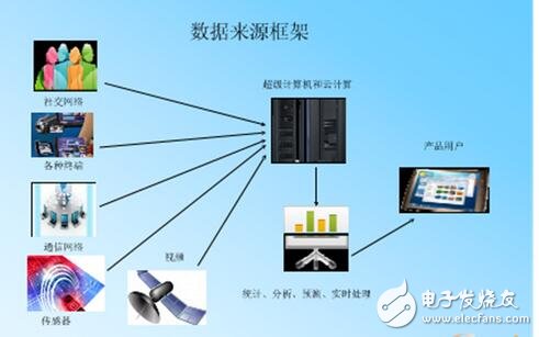 大數(shù)據(jù)技術(shù)架構(gòu)詳解