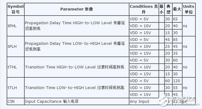 cd4049應用電路