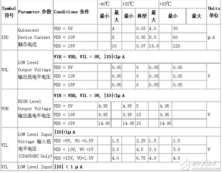 cd40106的性能參數及應用