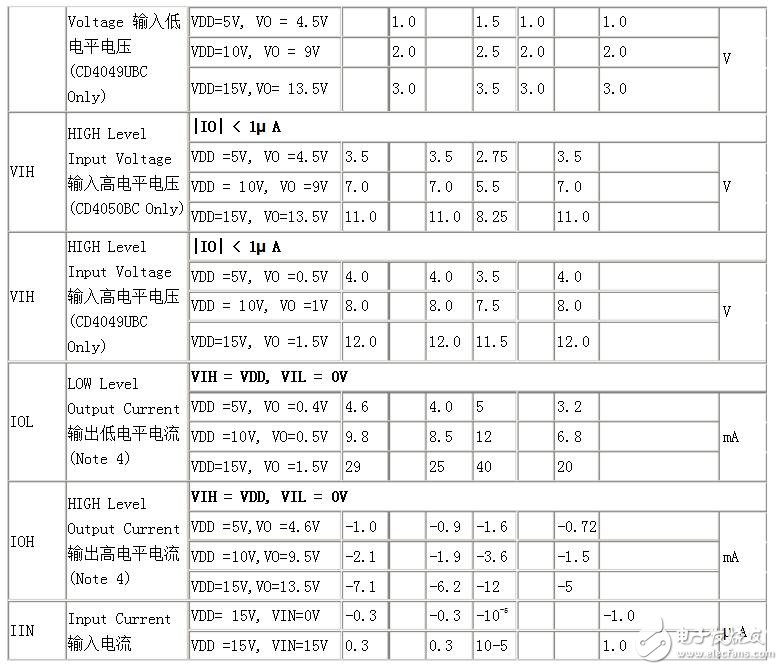 cd40106的性能參數及應用