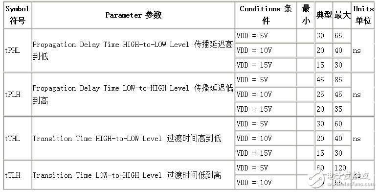 cd40106的性能參數及應用