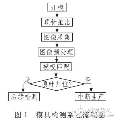 一種注塑磨具生產(chǎn)中頂針復(fù)位的檢測方法