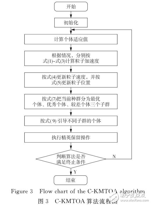 基于結晶過程的分子動理論優化算法