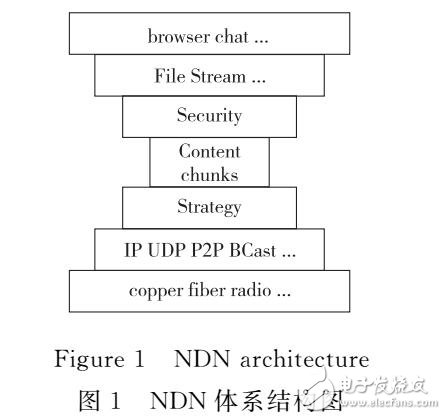 基于歷史訪問記錄的轉(zhuǎn)發(fā)策略的設計與實現(xiàn)