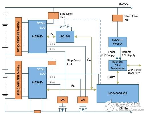 20S應用的工業電池管理模塊參考設計