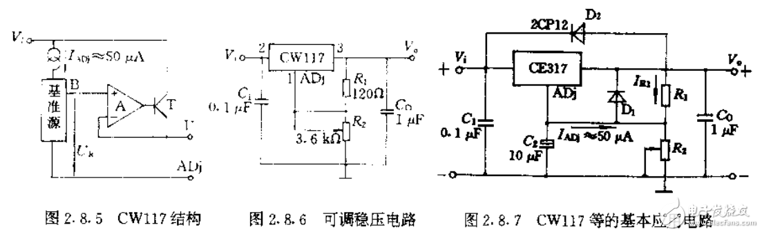 微型機測控系統的設計大全