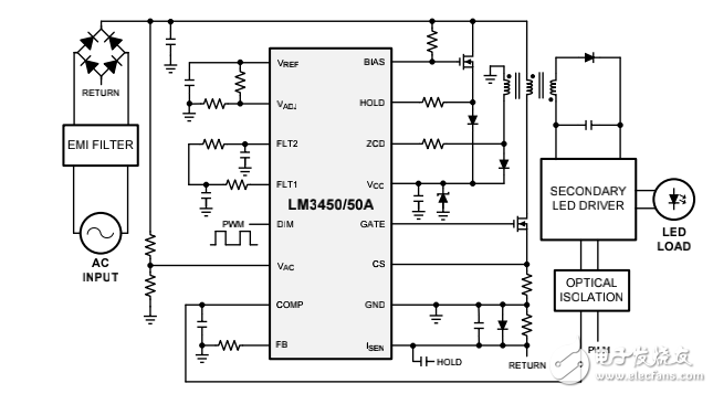 LM3450的介紹及LED驅(qū)動(dòng)器的解析