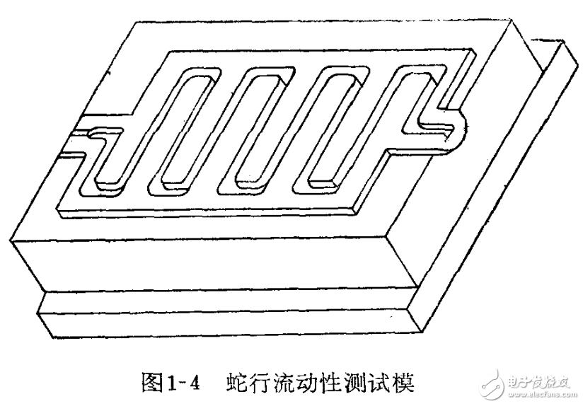 熱固性塑料成型工藝的特征介紹