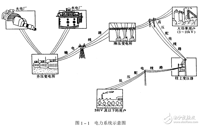 配電系統及配電網絡和配電設備等知識的詳述