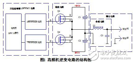 正弦波UPS中逆變電路結構及SPWM方法