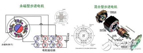 辦公自動化設備應用的高能效步進電機驅動器方案解析